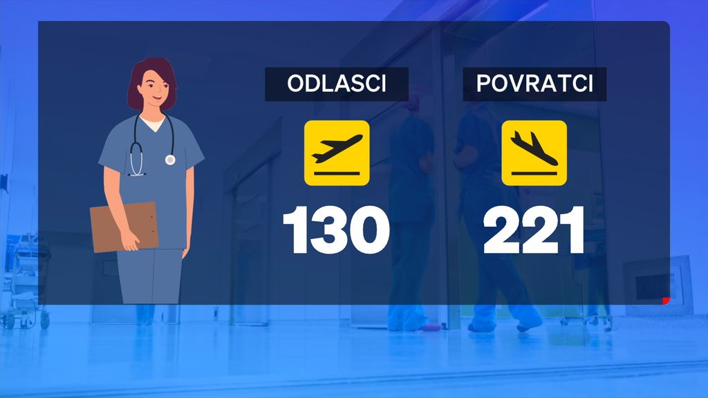 Trend povratka u Hrvatsku