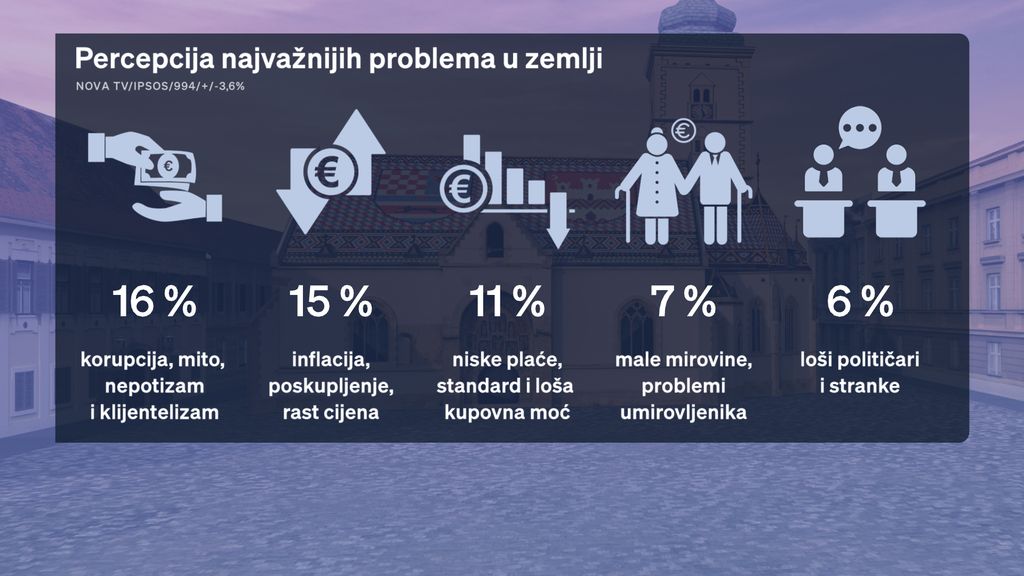 Crobarometar: Rejting stranaka