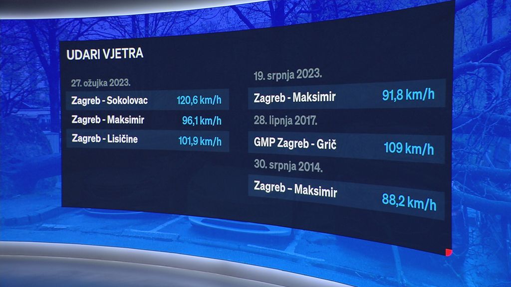 Analiza nevremena Darija Brzoje