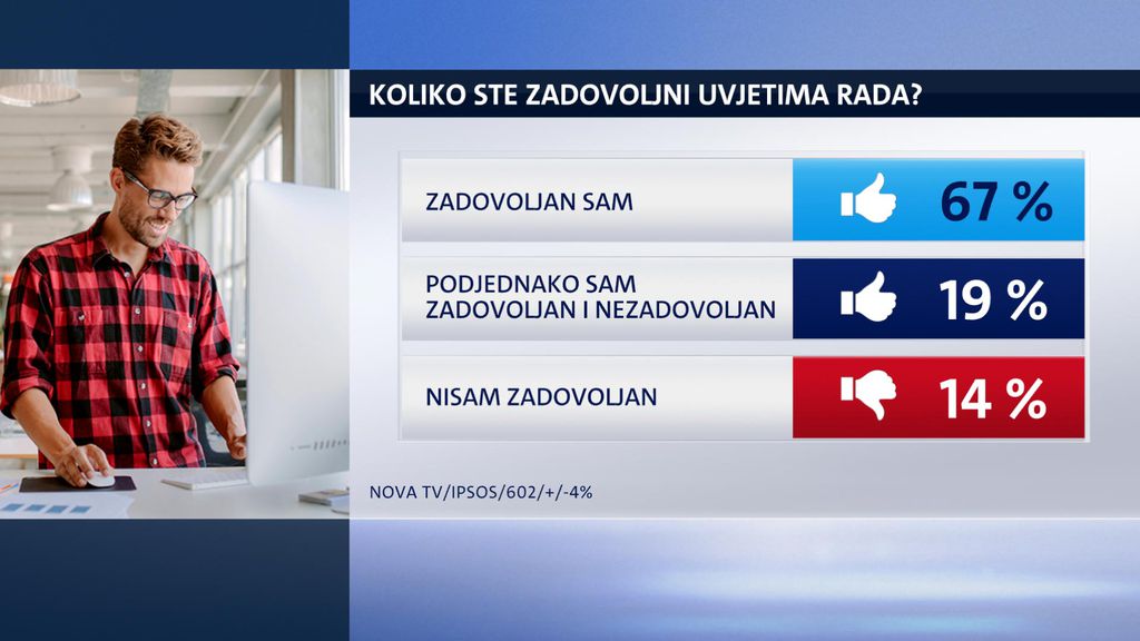 Istraživanje Dnevnika Nove TV: Što radnici u Hrvatskoj zaista misle o svojem poslu i poslodavcima (Foto: Dnevnik.hr)