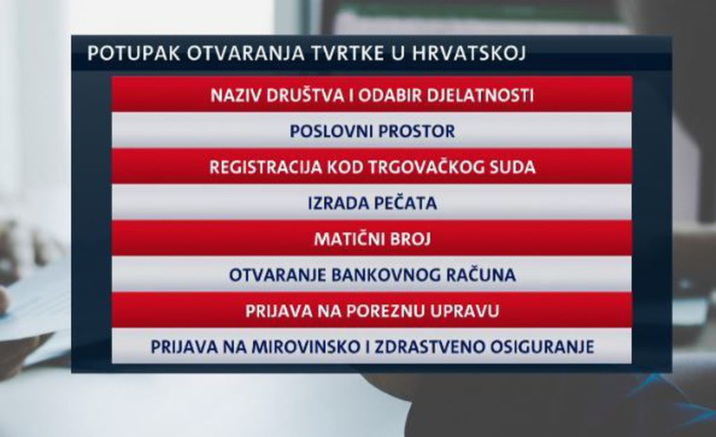 Hrvatska je i dalje nepoduzetnička zemlja (Foto: Dnevnik.hr) - 3