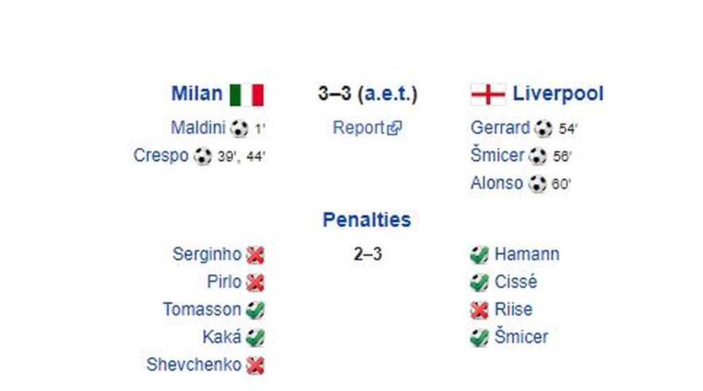 Golovi Liverpoola 2005. godine (Screenshot)