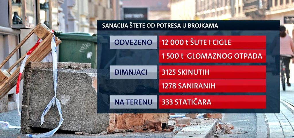 Šteta od potresa koji je pogodio Zagreb i okolicu - 3
