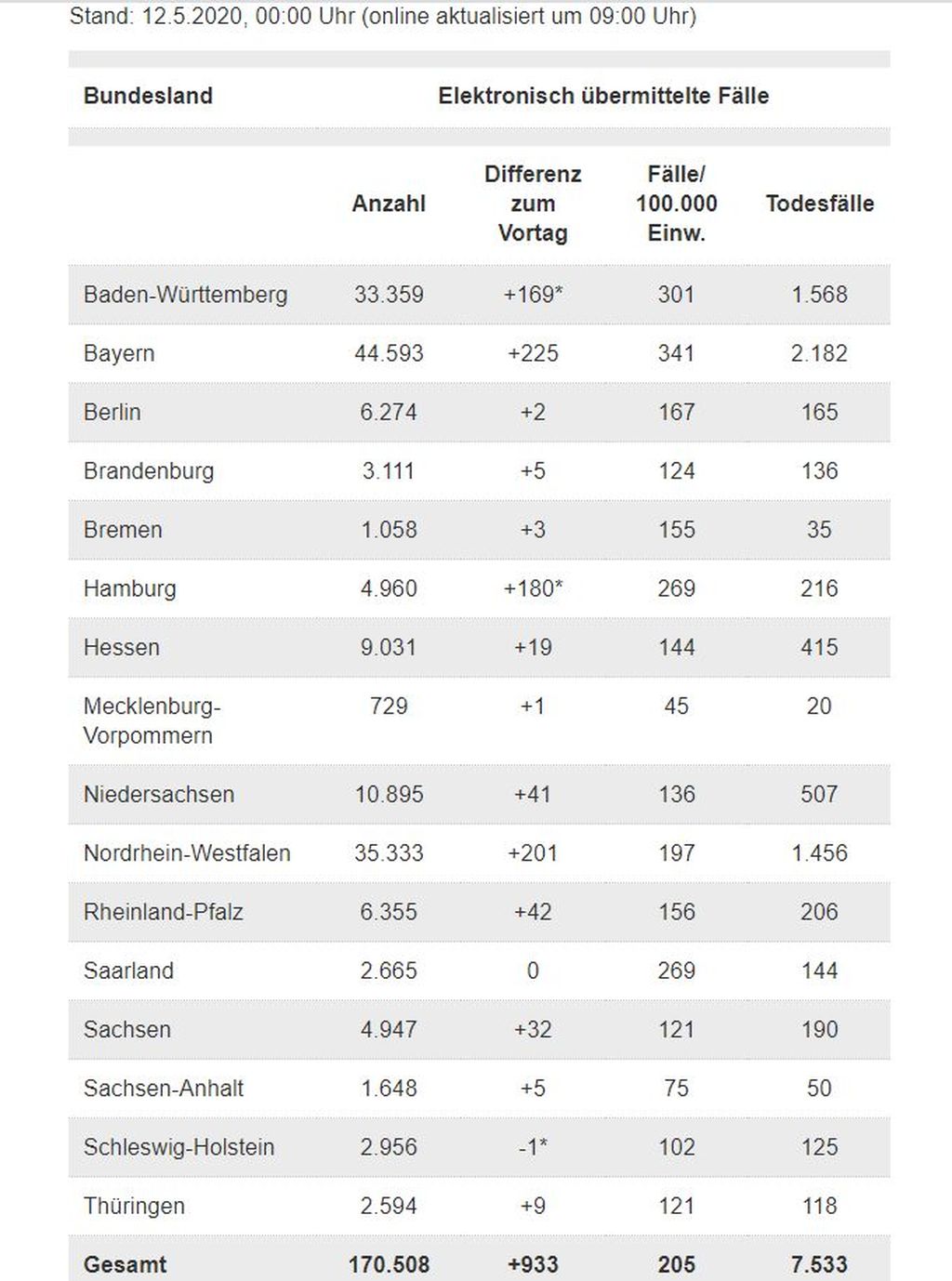 Broj oboljelih u Njemačkoj