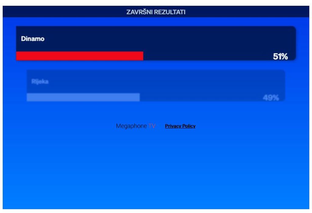 Anketa Dnevnika Nove TV