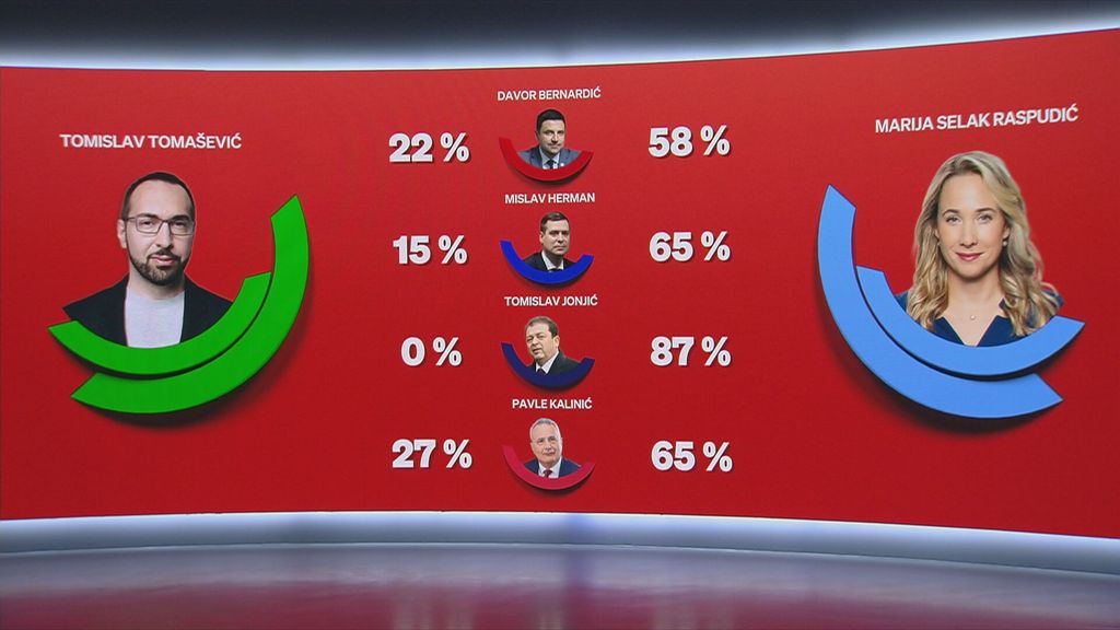 Hrvoje Krešić i voditelji Dnevnika Nove TV