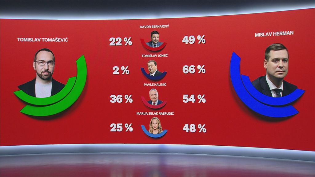 Hrvoje Krešić i voditelji Dnevnika Nove TV