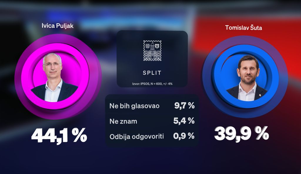 Hrvoje Krešić, Marija Miholjek i Saša Kopljar