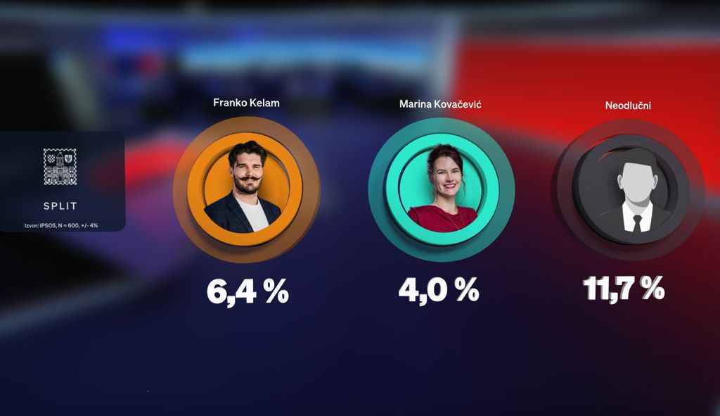 Hrvoje Krešić, Marija Miholjek i Saša Kopljar