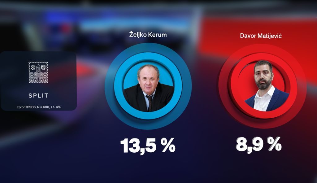 Hrvoje Krešić, Marija Miholjek i Saša Kopljar