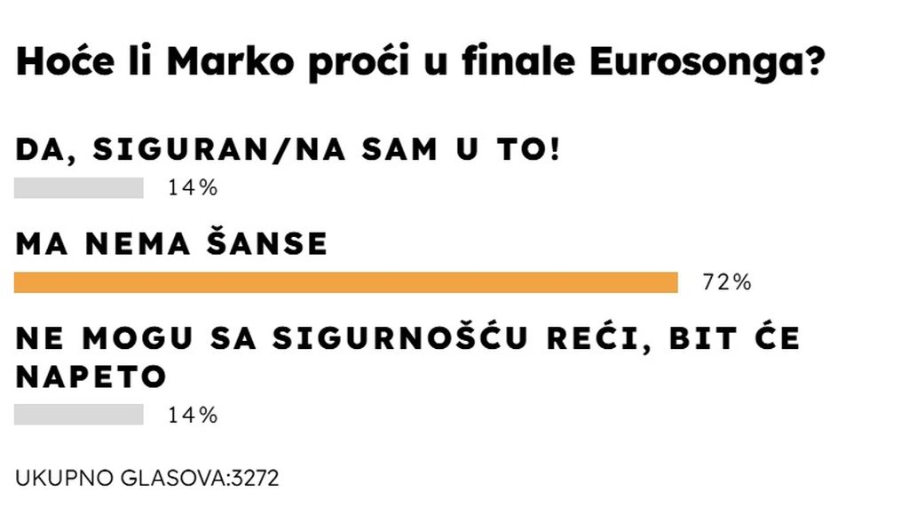 Rezulat ankete
