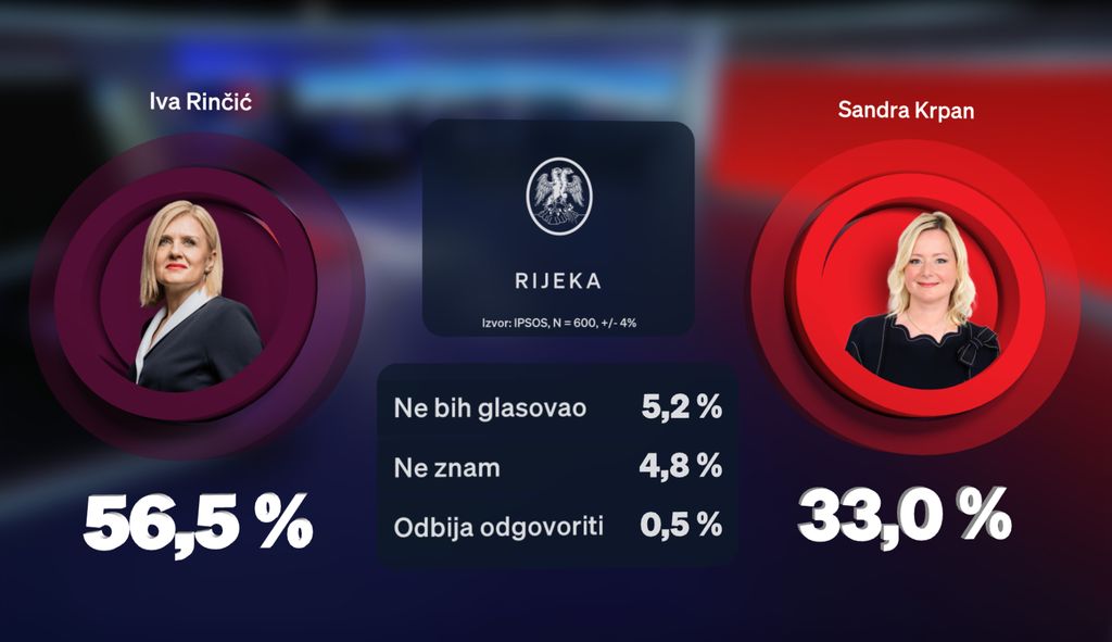 Hrvoje Krešić u studiju Dnevnika Nove TV - 2