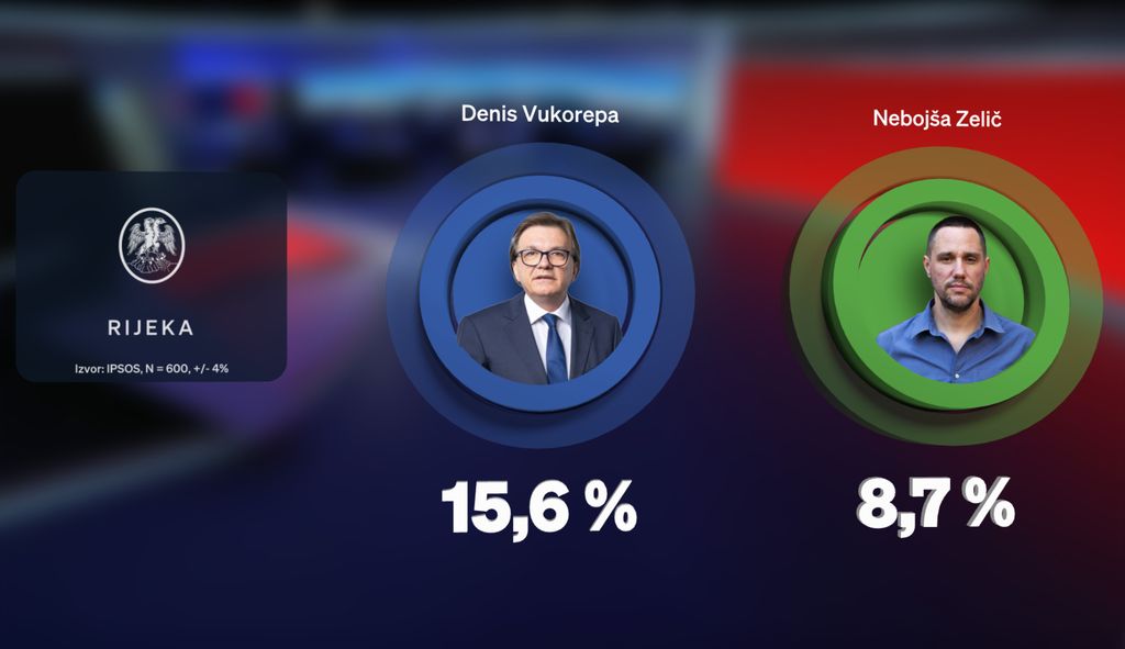 Hrvoje Krešić u studiju Dnevnika Nove TV - 2