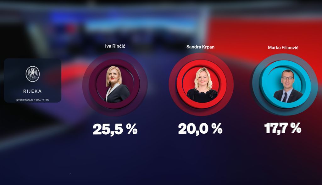 Hrvoje Krešić u studiju Dnevnika Nove TV - 2