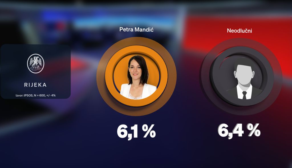 Hrvoje Krešić u studiju Dnevnika Nove TV - 2