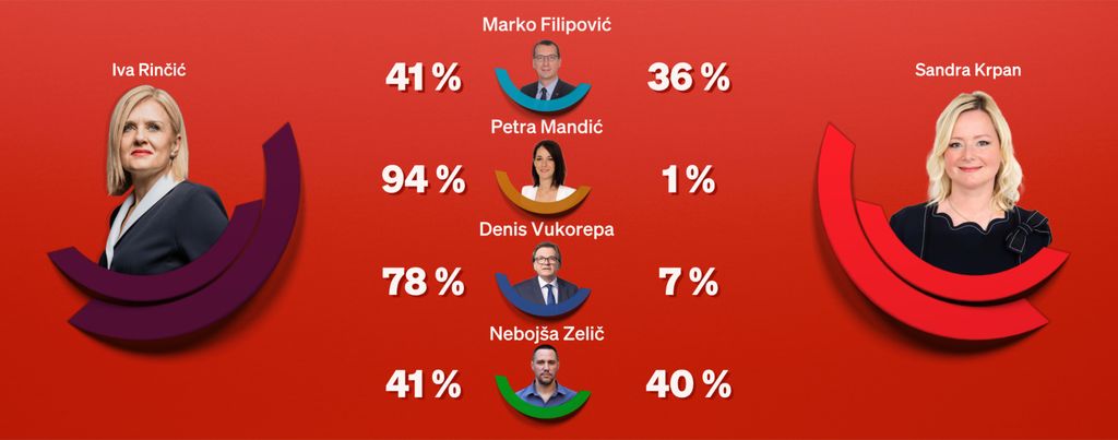 Hrvoje Krešić u studiju Dnevnika Nove TV - 2
