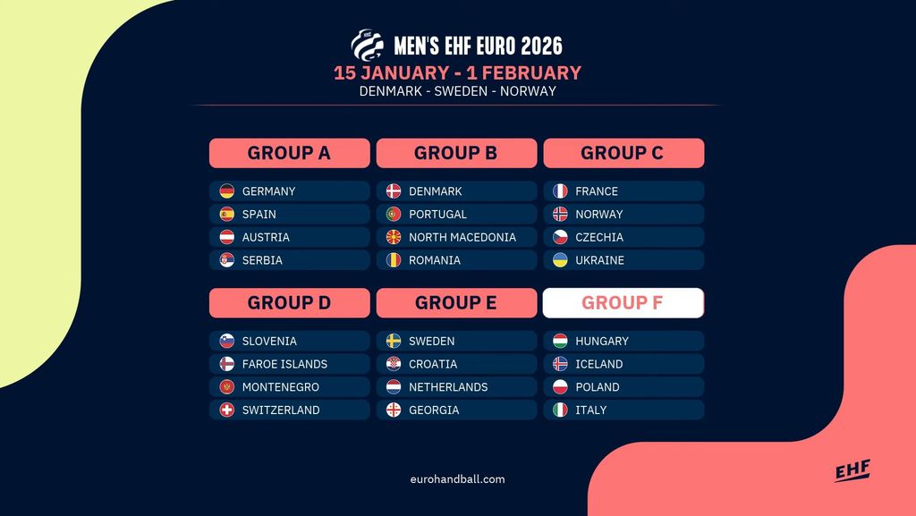 Ždrijeb Europskog prvenstva u rukometu 2026.