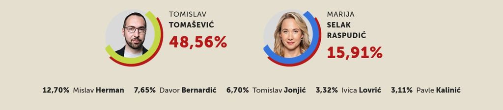 Tomislav Tomašević - 2