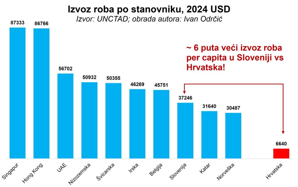 Ljubljana, panorama grada