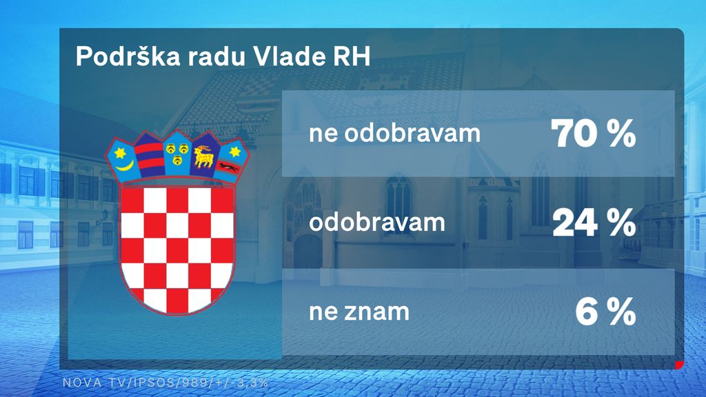 Hrvoje Krešić, Romina Knežić i Petar Pereža