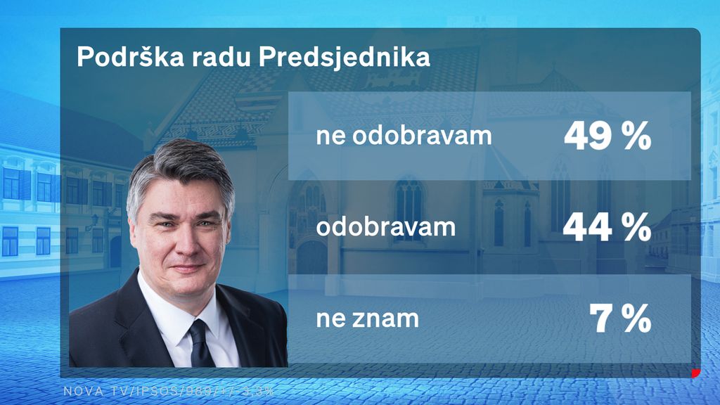 Hrvoje Krešić, Romina Knežić i Petar Pereža