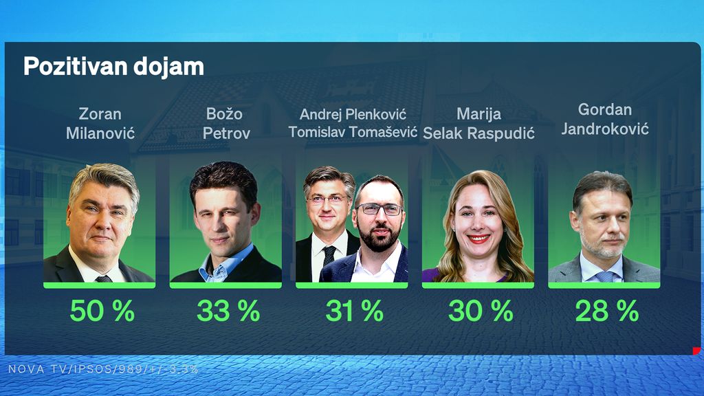 Hrvoje Krešić, Romina Knežić i Petar Pereža