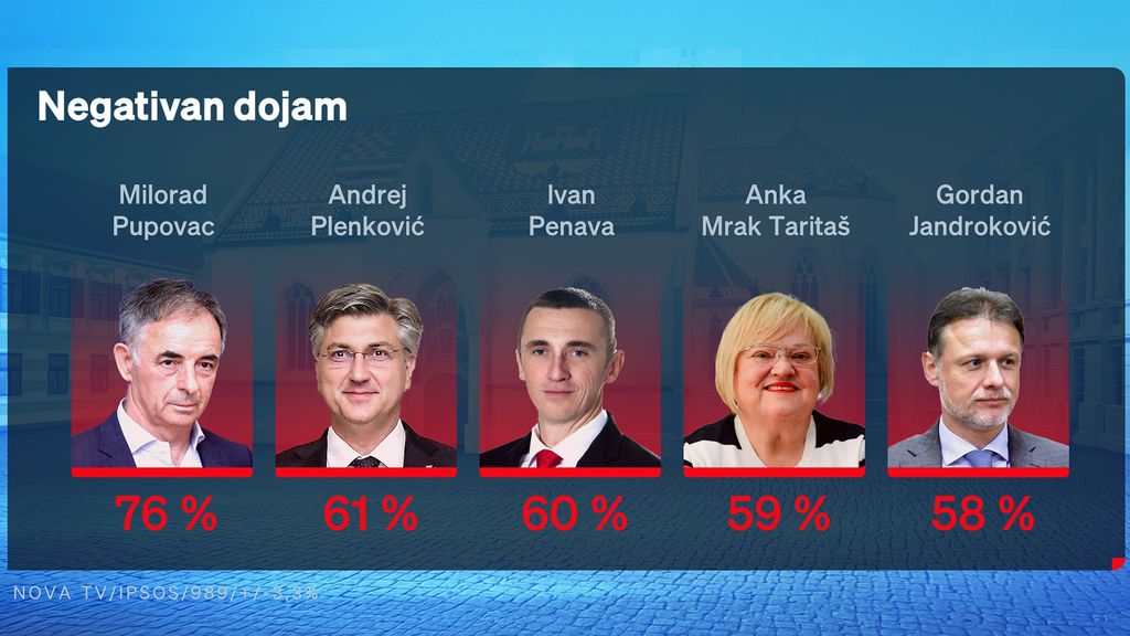 Hrvoje Krešić, Romina Knežić i Petar Pereža