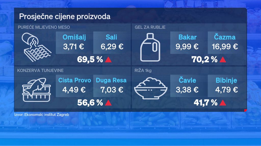 Otok Olib, Zadarska županija