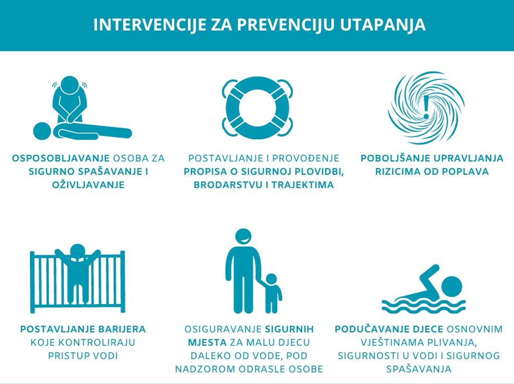 Ilustracija