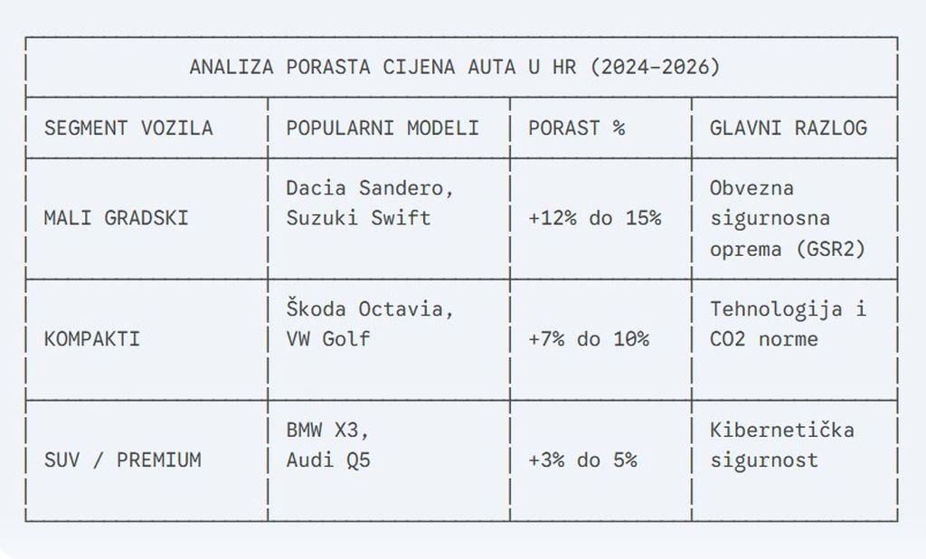 Problem u prodaji rabljenih vozila