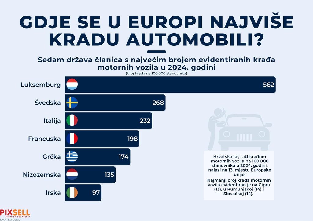 Krađa automobila, ilustracija
