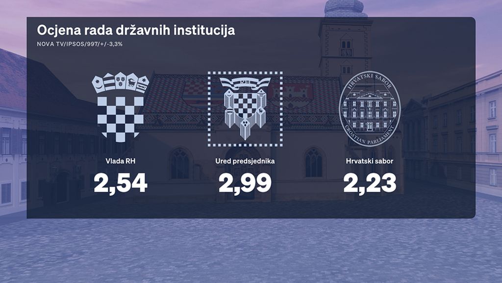 Crobarometar