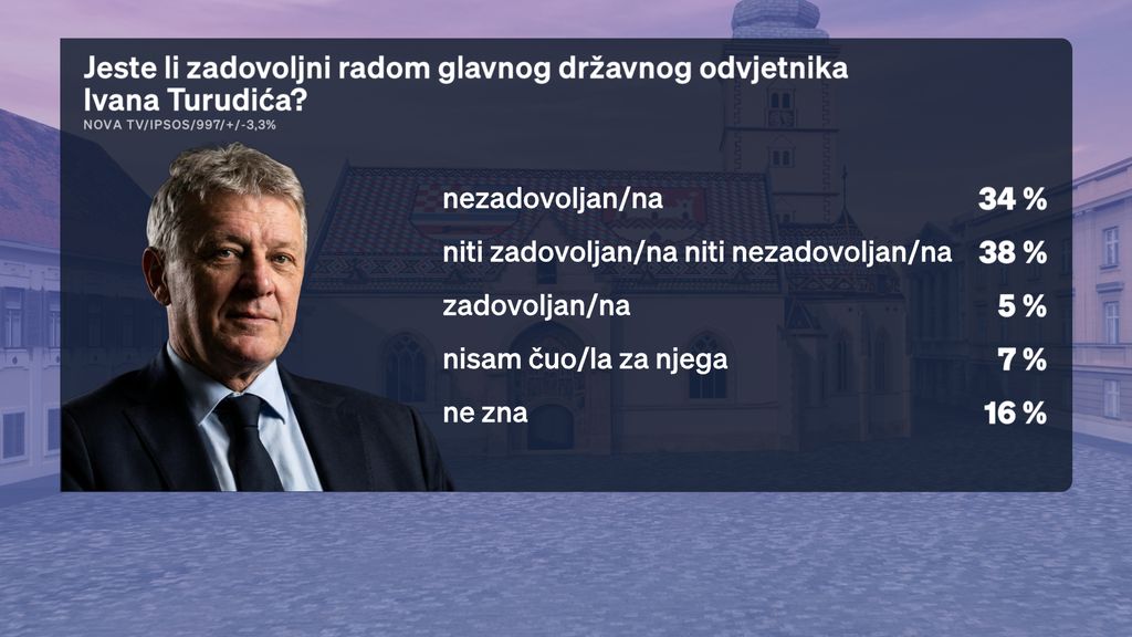 Crobarometar