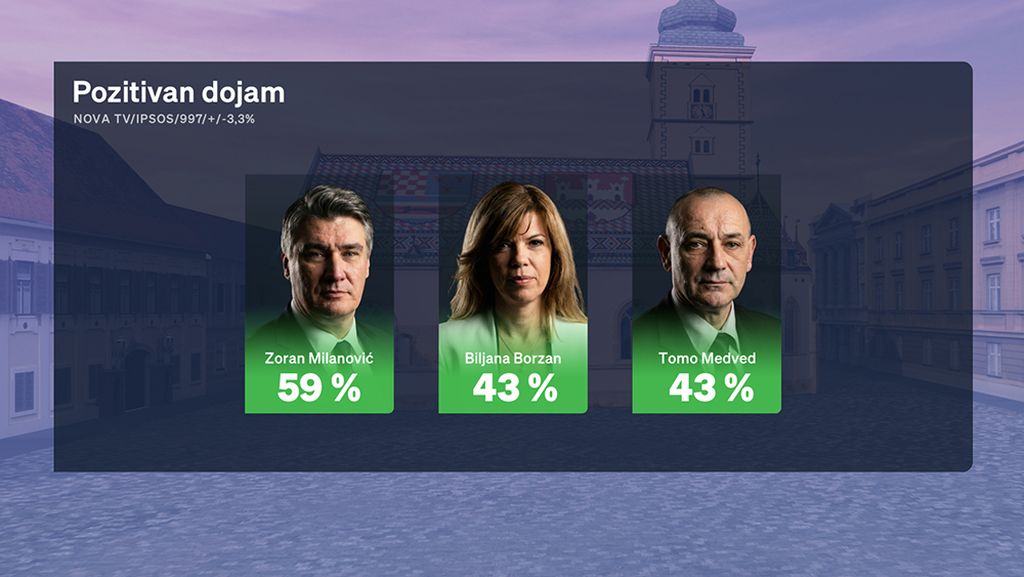 Crobarometar