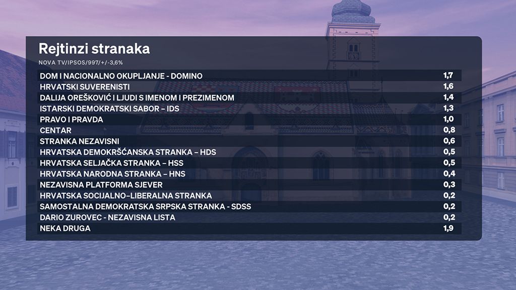 Crobarometar