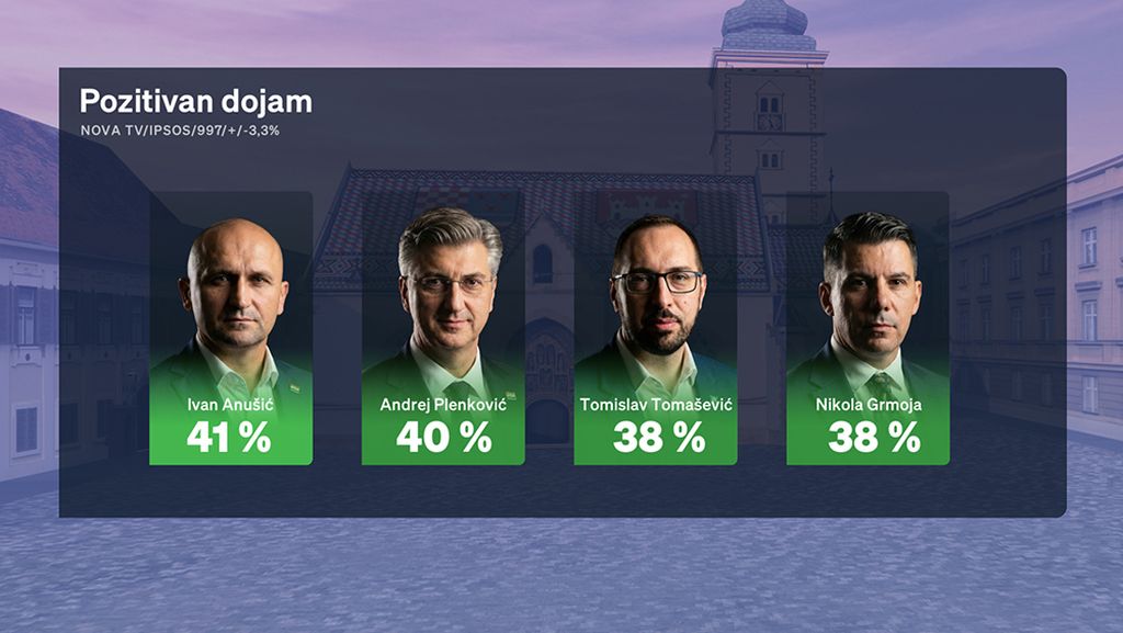 Crobarometar