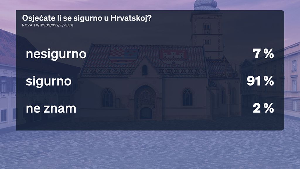 Boris Jokić i Sabina Tandara Knezović, reporterka Dnevnika Nove TV