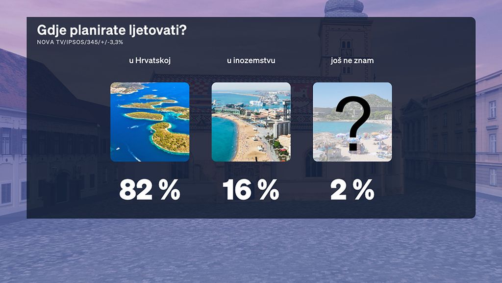 Boris Jokić i Sabina Tandara Knezović, reporterka Dnevnika Nove TV