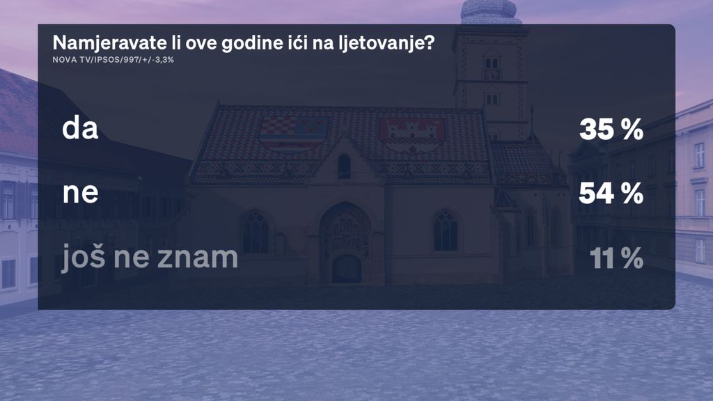 Boris Jokić i Sabina Tandara Knezović, reporterka Dnevnika Nove TV