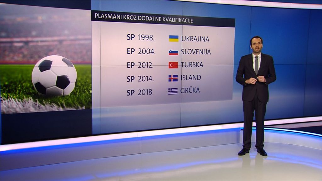 Hrvatska u dodatnim kvalifikacijama (Foto: GOL.hr)