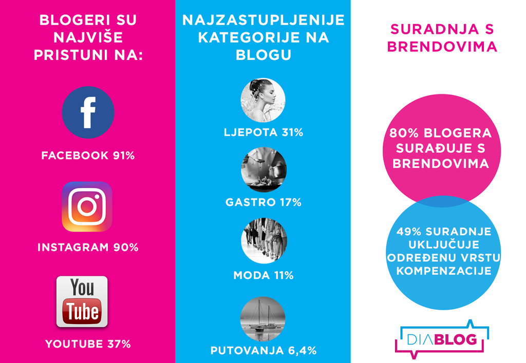 Blogeri u Hrvatskoj (Foto: Thinkstock)