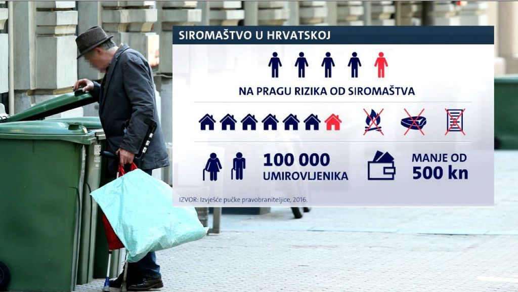 Život u siromaštvu (Foto: Dnevnik.hr) - 2