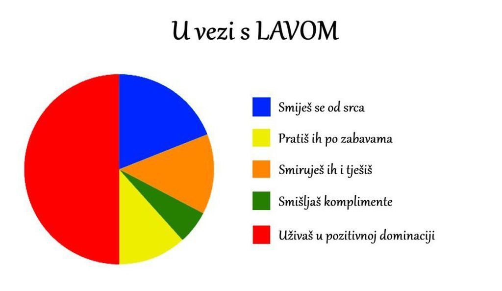 Lav