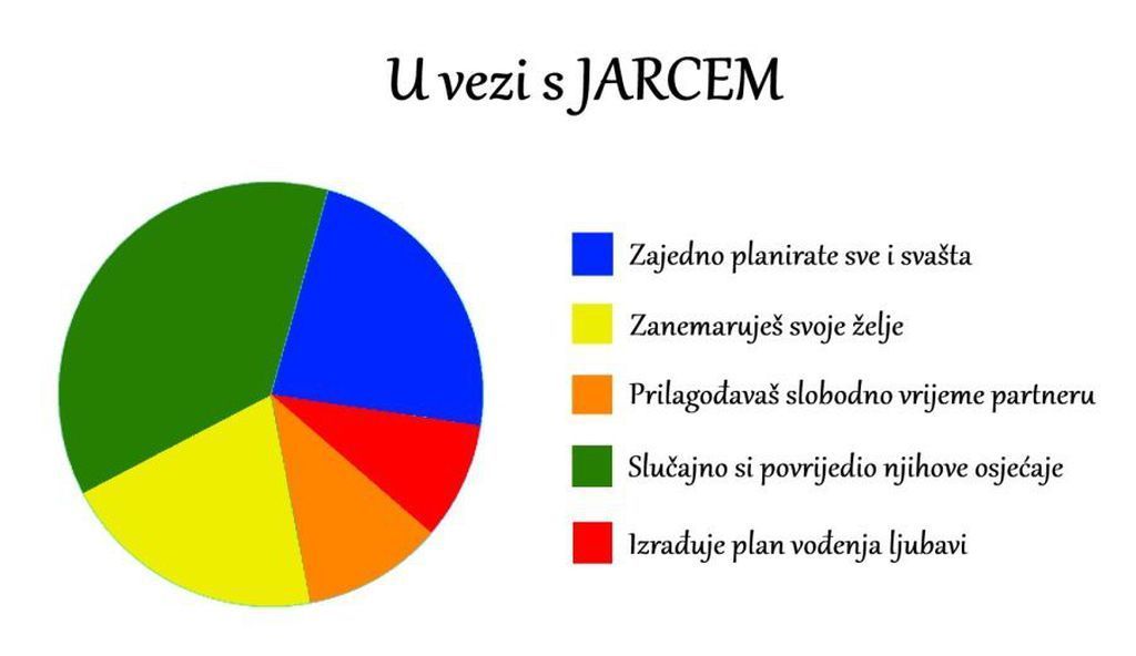 Jarac