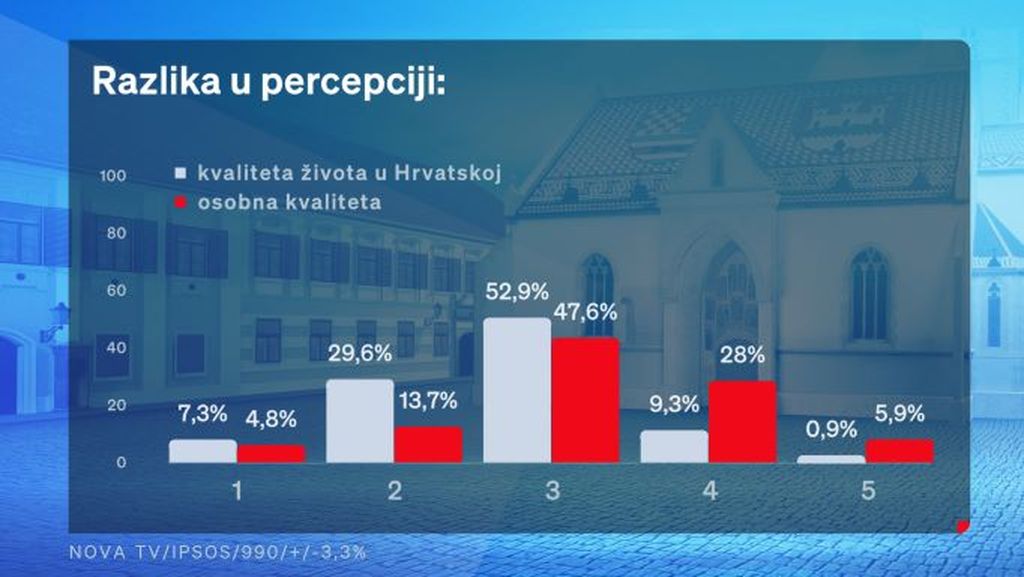 Crobarometar: Hrvoje Krešić