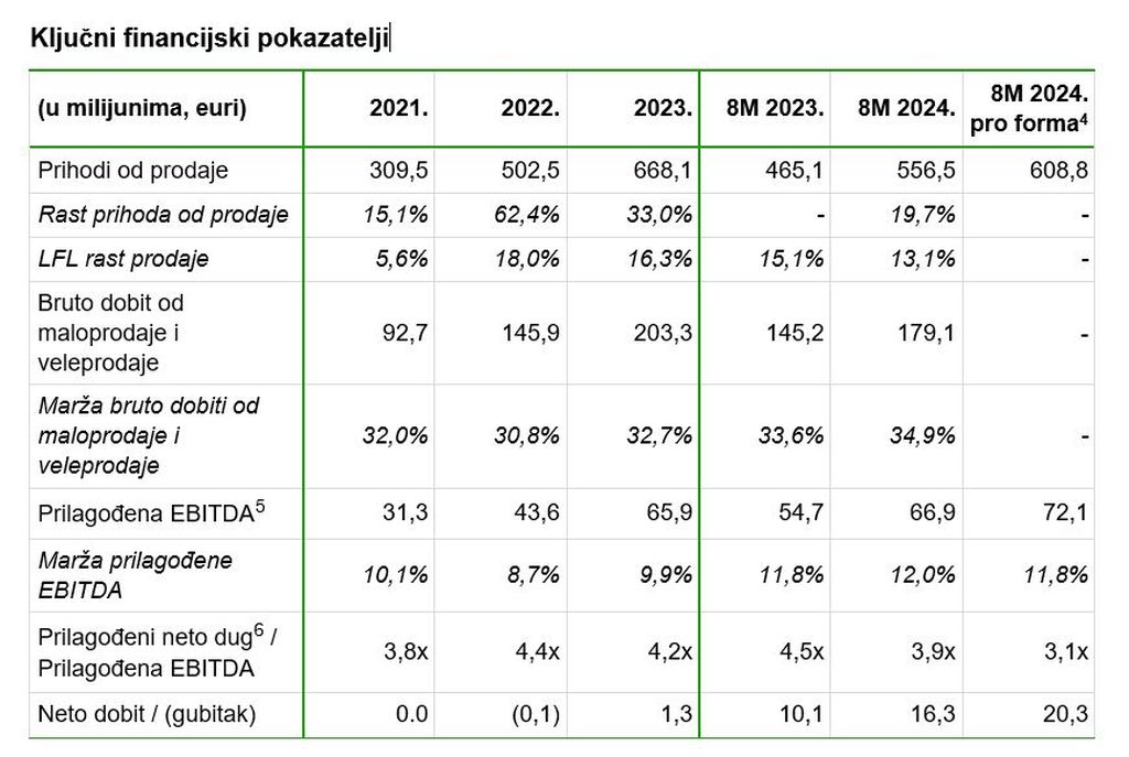 Studenac