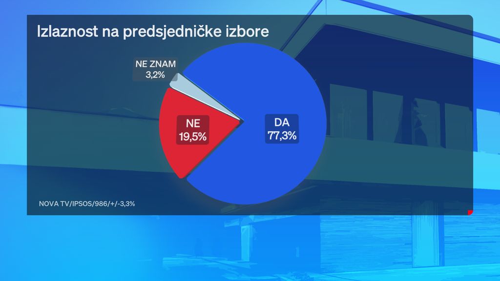 Crobarometar studeni - 8