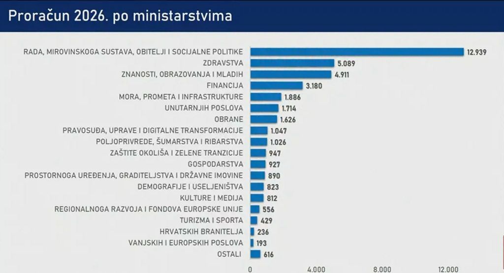 Premijer Andrej Plenković