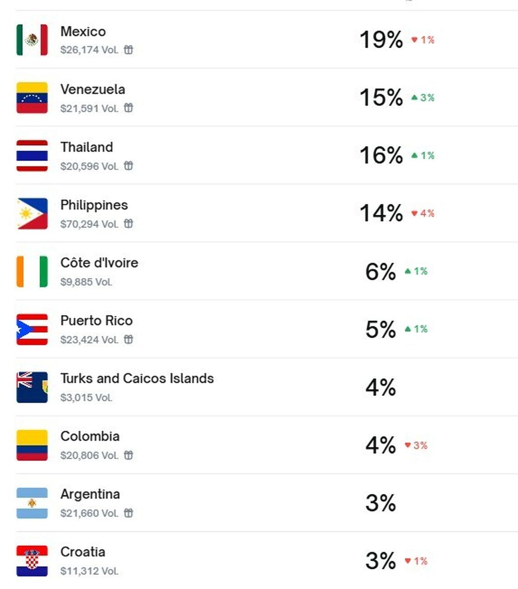 Kladionice za Miss Universe