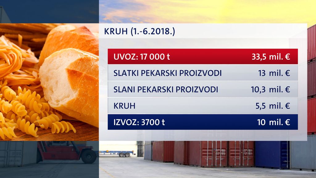 Uvoz i izvoz živih životinja u prvih šest mjeseci 2018. godine (Foto: Dnevnik.hr)